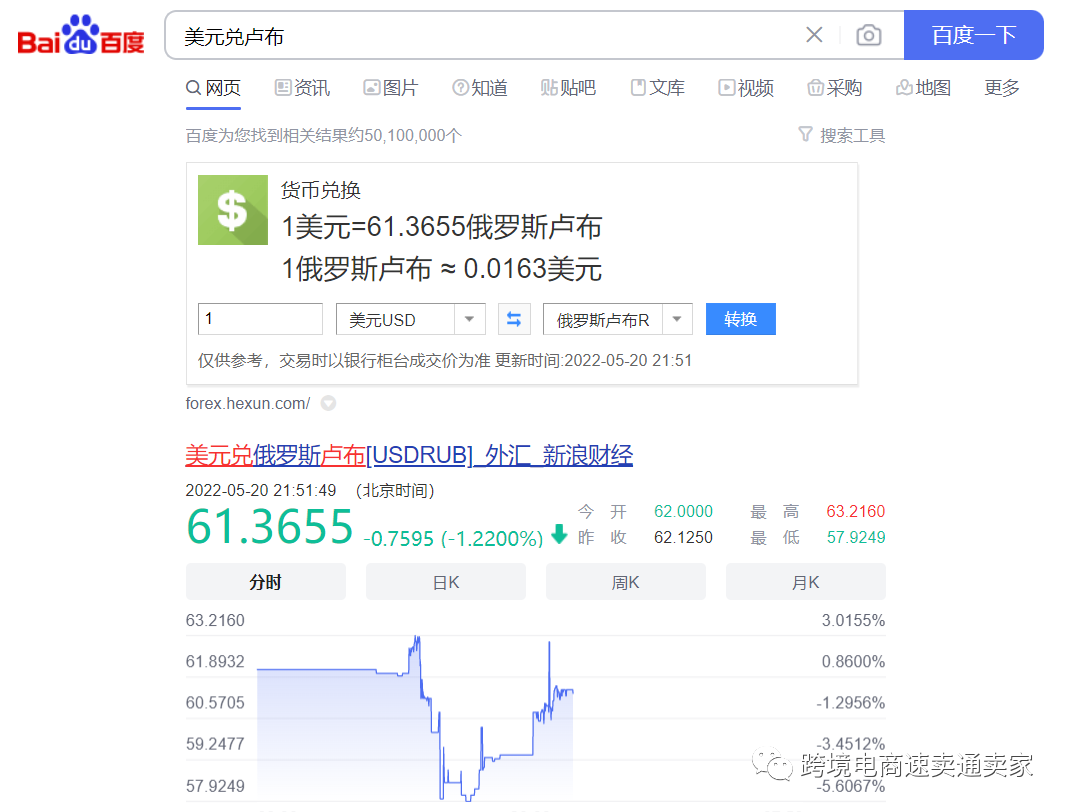 突发，速卖通俄罗斯只能用卢布支付了，会有哪些影响？_深圳喜运达物流