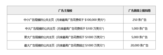 同样烧钱买量，别人投fb广告转化30%，你的不到1%？