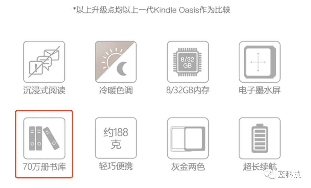 Kindle退市,根源是中国人不爱读书了???