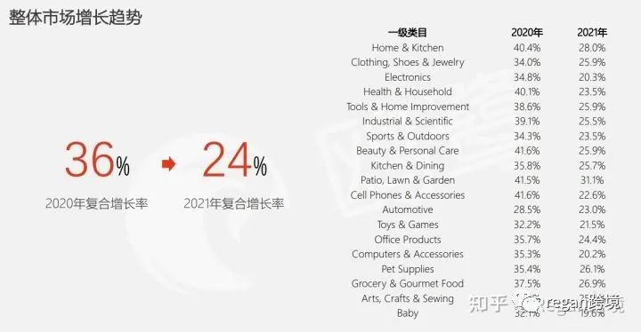 亚马逊北美站卖什么产品类目比较容易出单？