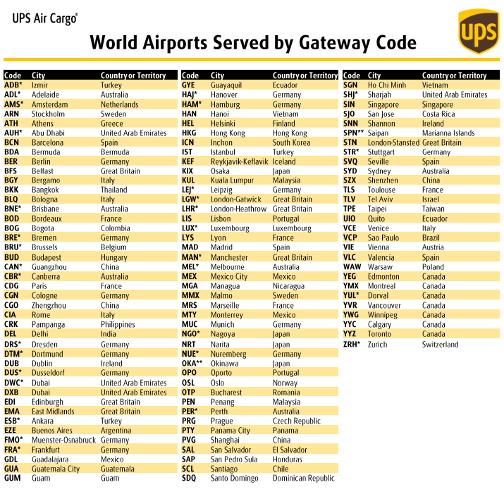 跨境物流美国UPS联合包裹航空航线及货机介绍