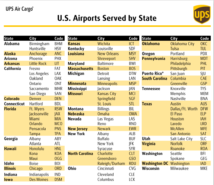 跨境物流美国UPS联合包裹航空航线及货机介绍