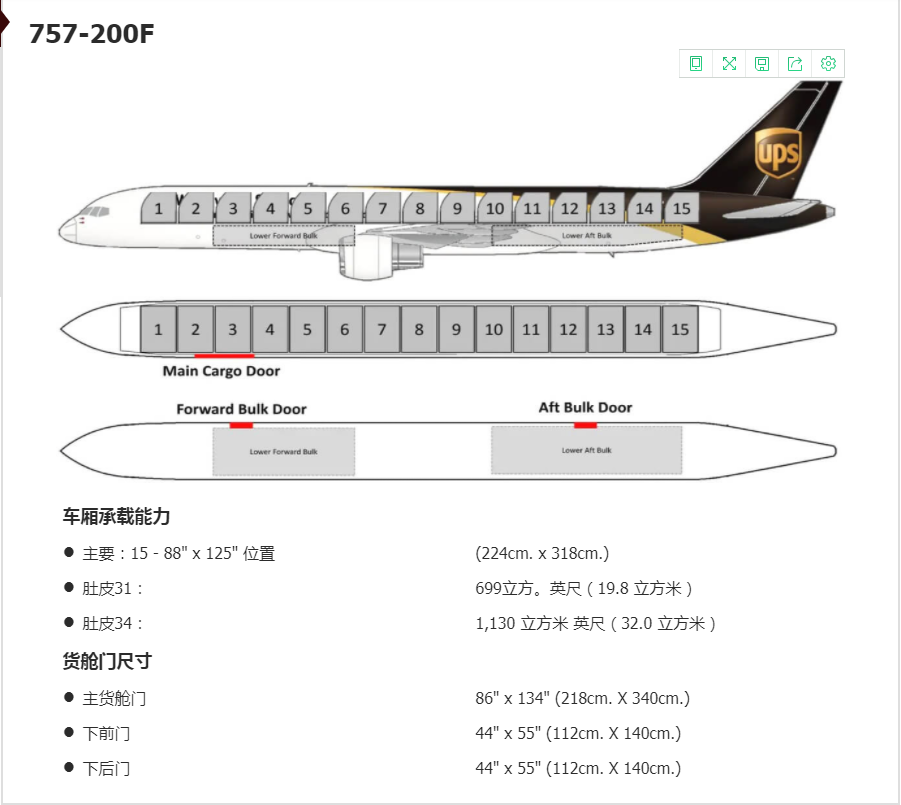 跨境物流美国UPS联合包裹航空航线及货机介绍