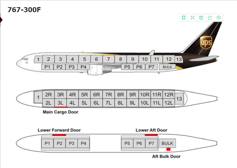 跨境物流美国UPS联合包裹航空航线及货机介绍