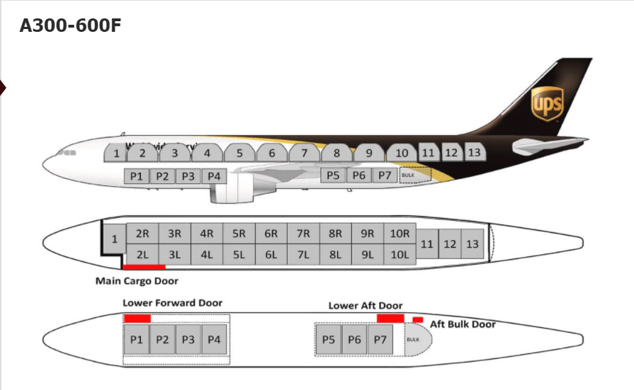 跨境物流美国UPS联合包裹航空航线及货机介绍