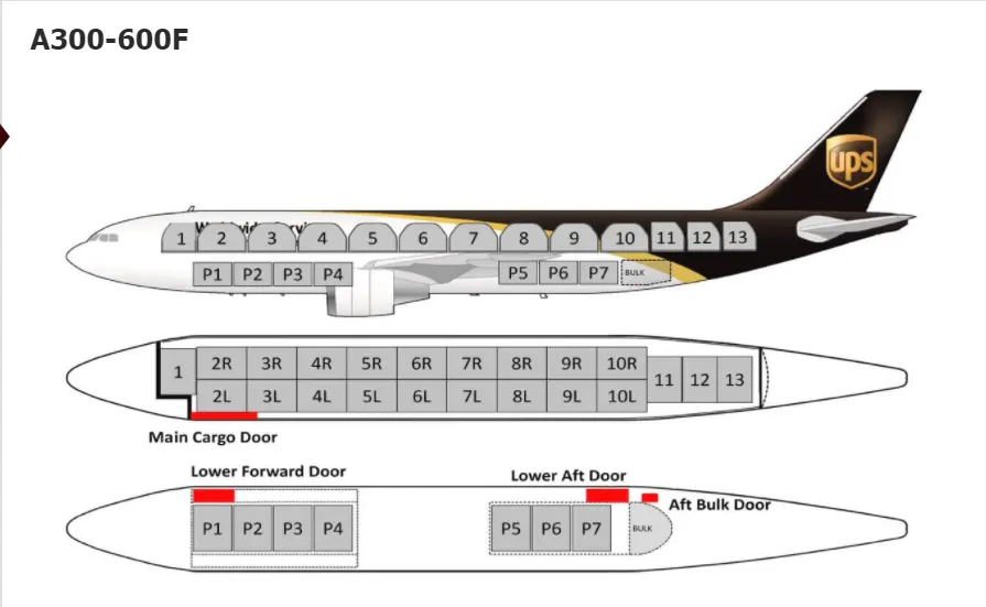 跨境物流美国UPS联合包裹航空航线及货机介绍