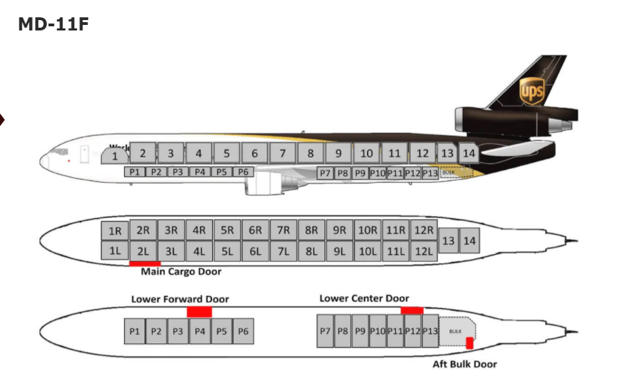 跨境物流美国UPS联合包裹航空航线及货机介绍