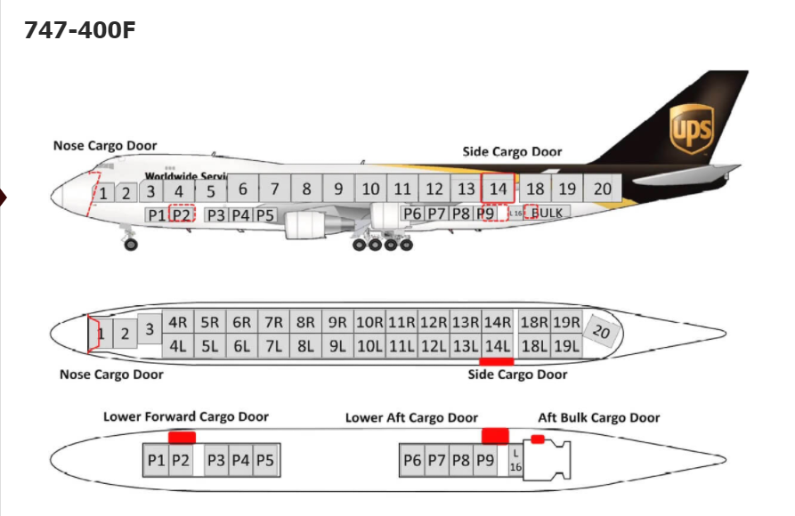 跨境物流美国UPS联合包裹航空航线及货机介绍