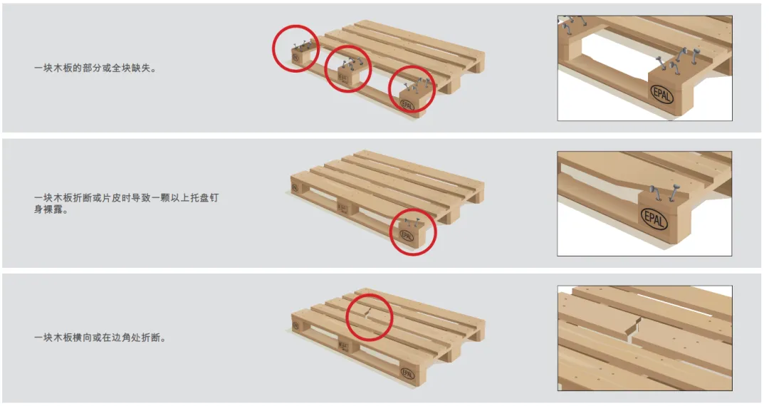 跨境物流欧规托盘EPAL是什么?有什么规格?