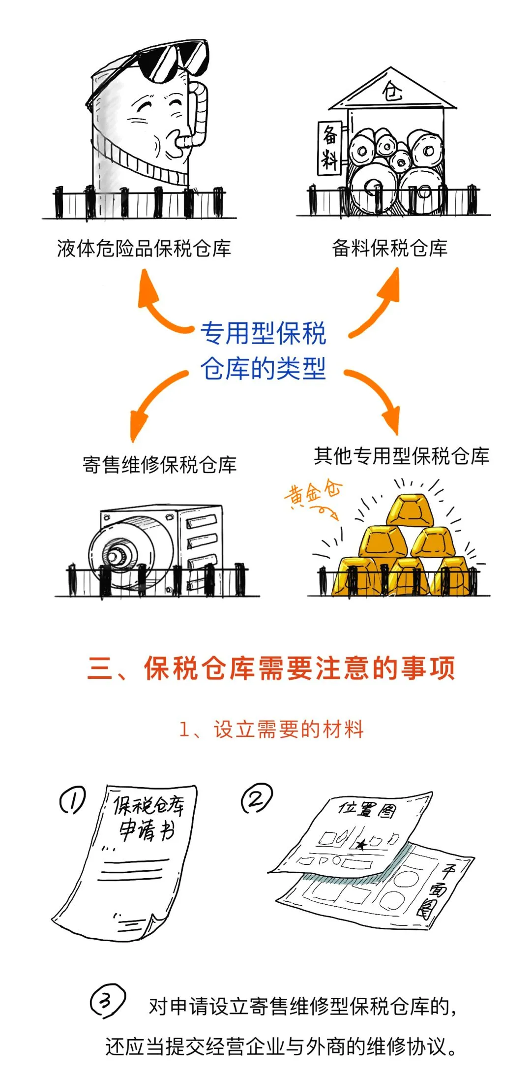 跨境物流什么是海关保税仓？有什么作用？