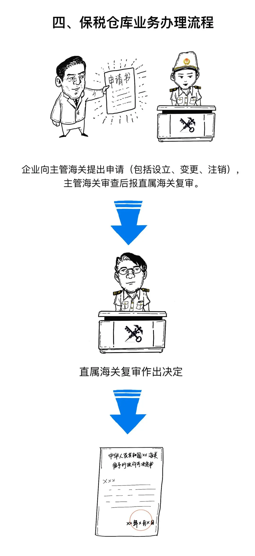 跨境物流什么是海关保税仓？有什么作用？