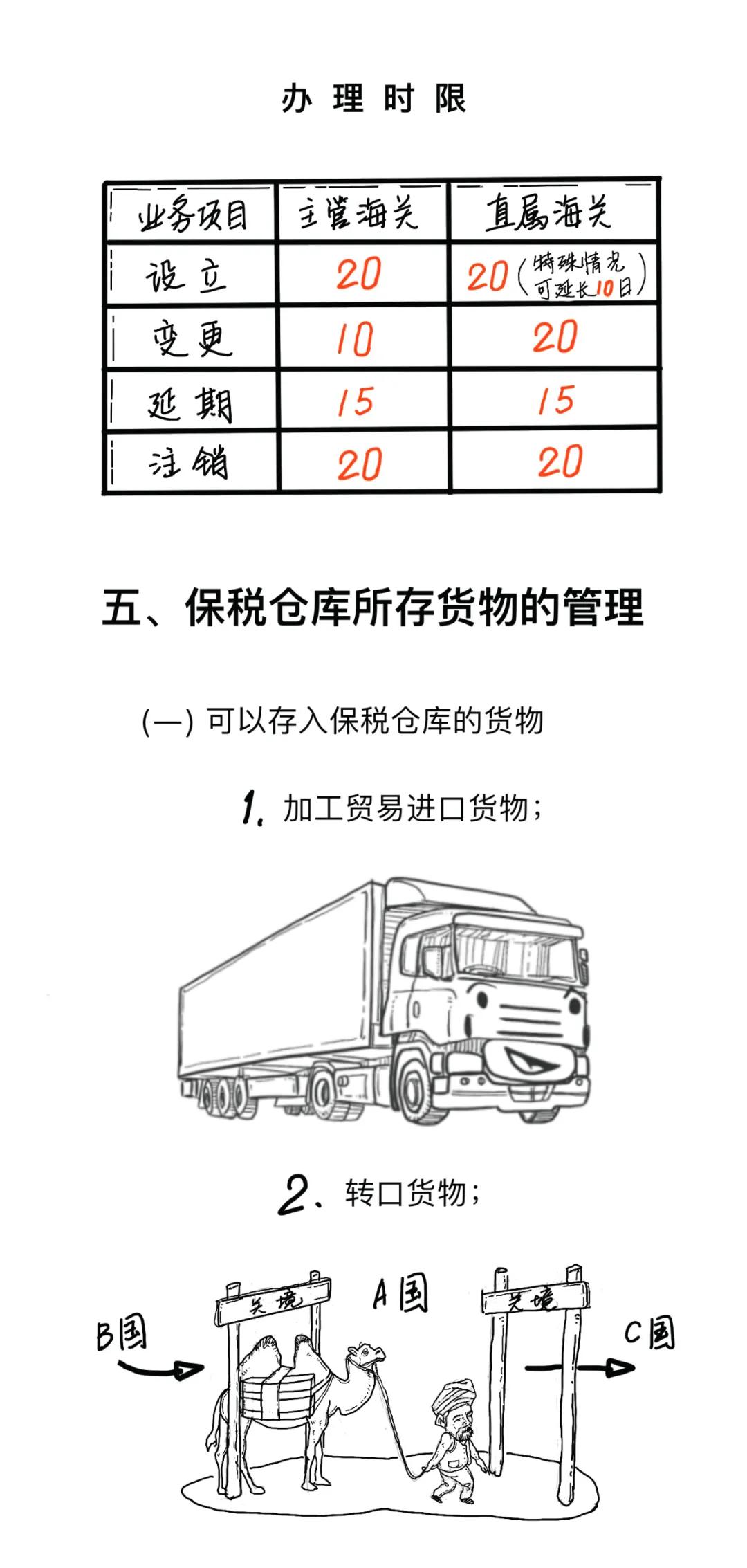 跨境物流什么是海关保税仓？有什么作用？