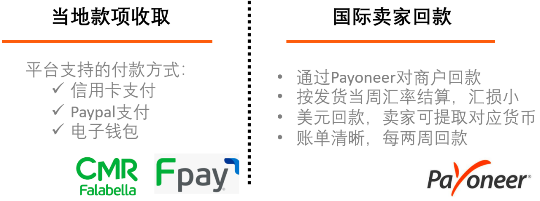 卖东西给国外怎么收钱