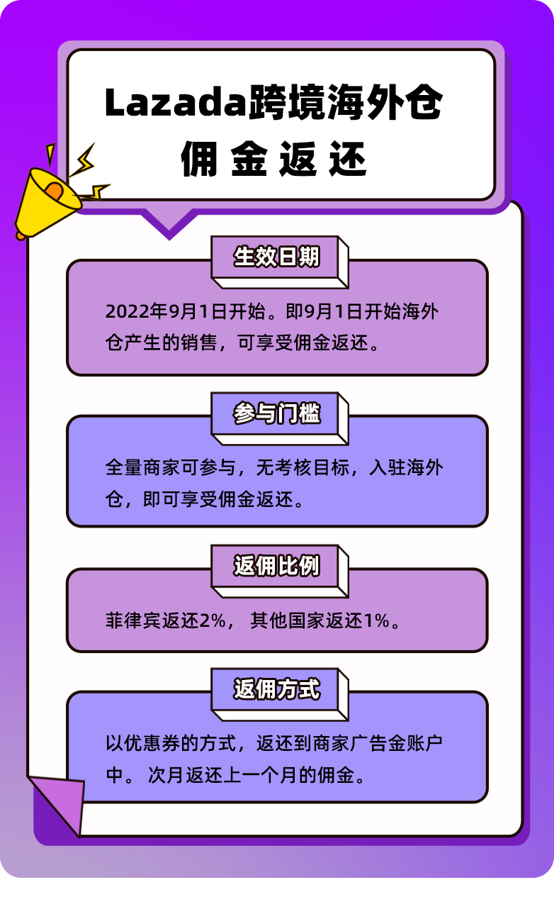 lazada注册门槛