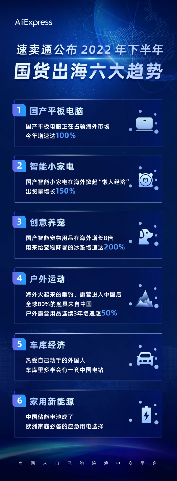 图源:商务