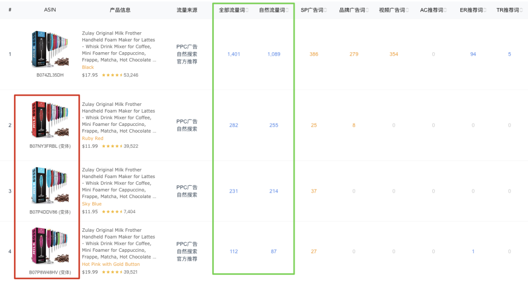 细谈关键词的精细化管理