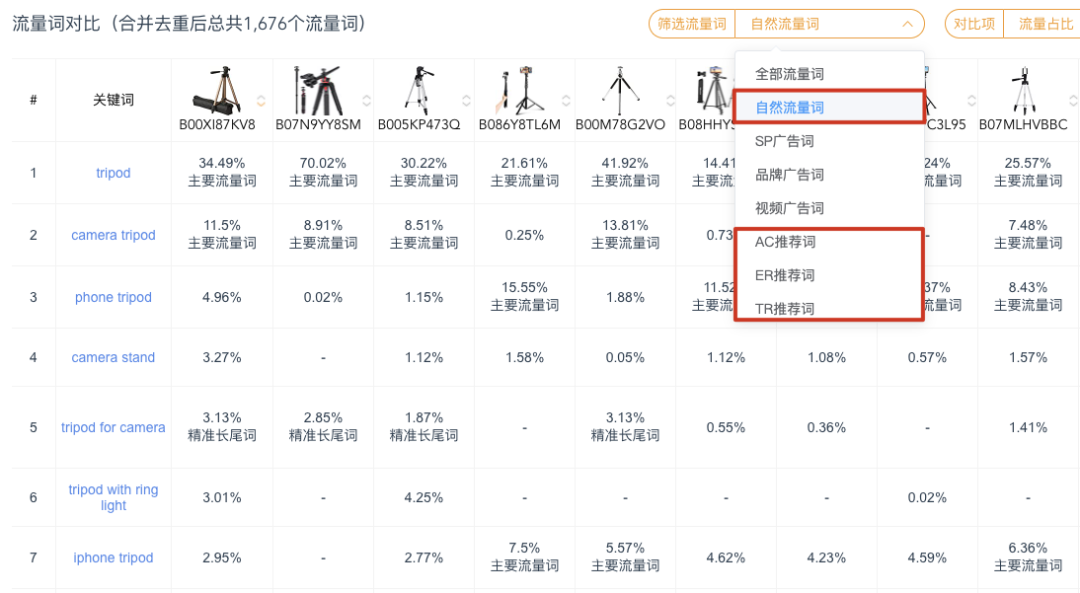 细谈关键词的精细化管理