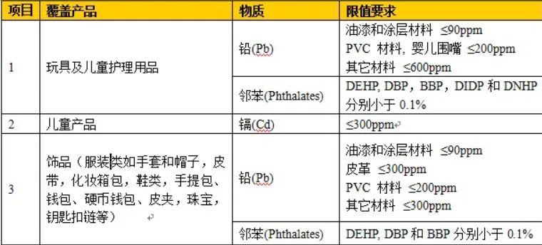 一文了解PROP65、CA65、CP65（即加州65）产品检测-AMZ123跨境导航