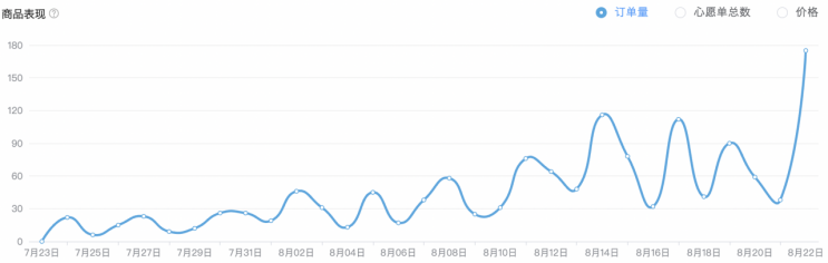 viewthumb