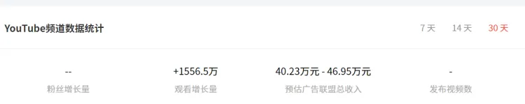 图源:NoxInfluencer