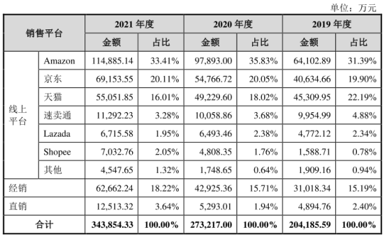 敏哥：半年爆赚630万！深圳大卖单靠一条产品线是怎么做到的？