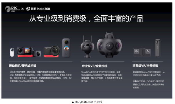 不降价也能卖爆“黑五”，盘点影石Insta360如何逆袭海外市场，稳居全球第