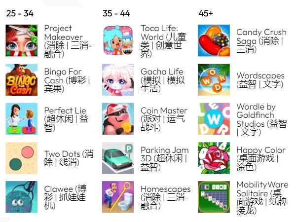 clan tier list project l｜TikTok 搜尋