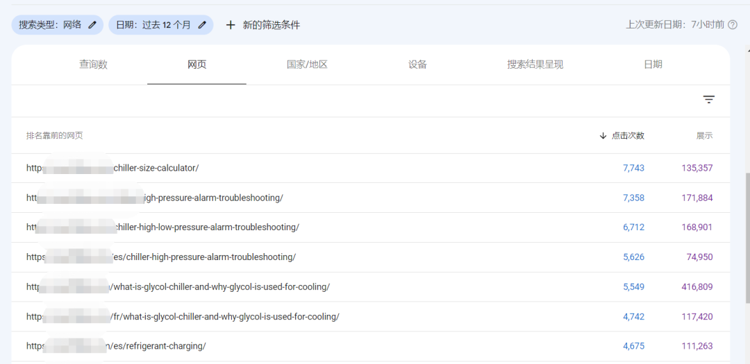 月询盘过百，小语种杀疯了！这个免费插件你一定要学！-AMZ123跨