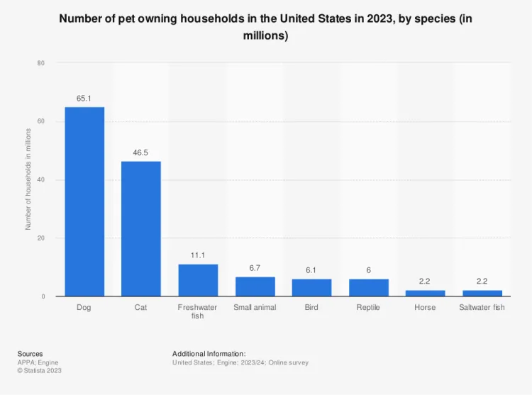 图源:Statista