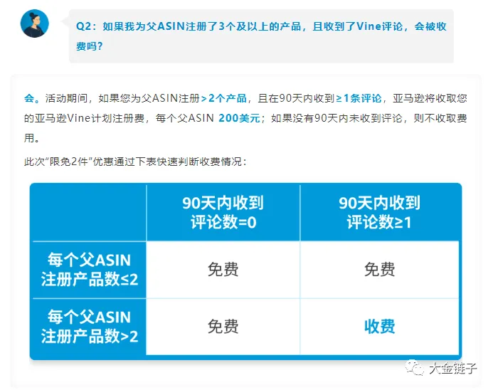 解读-亚马逊免费在Amazon Vine计划中注册两件商品政策