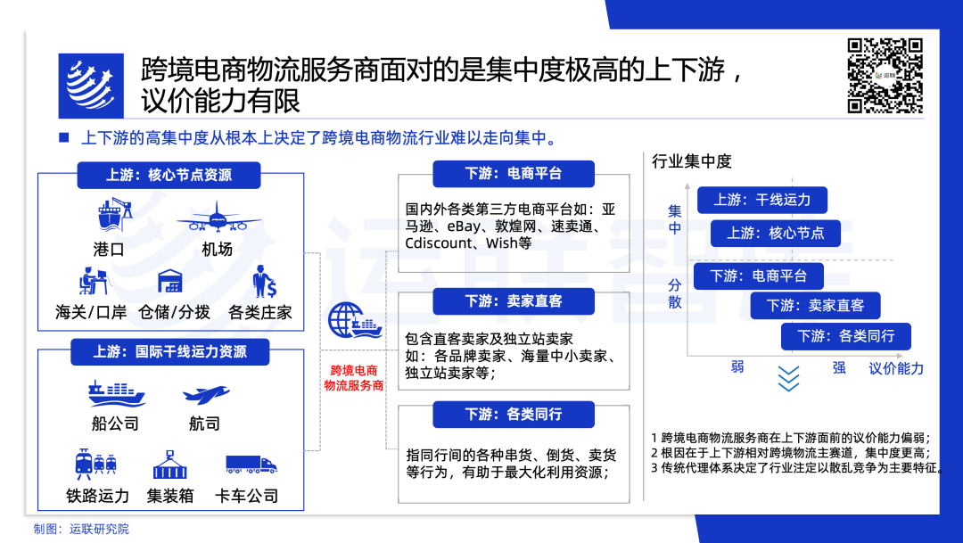 “全托管”能否助推跨境电商物流市场走向高度集中？