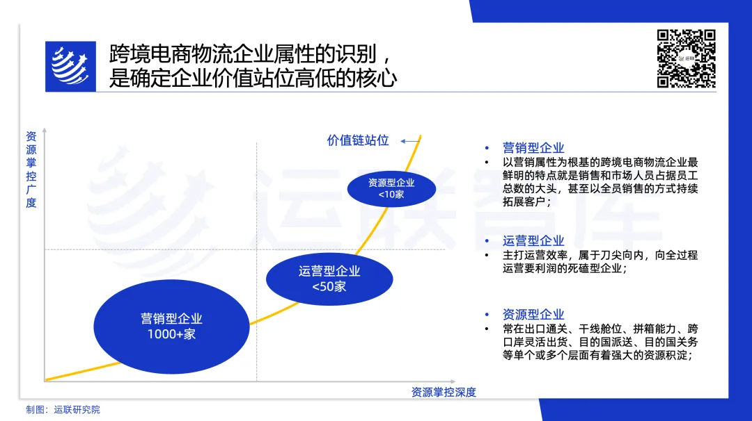“全托管”能否助推跨境电商物流市场走向高度集中？