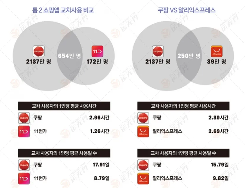 赶超本土电商巨头，AliExpress“旋风”横扫南韩，清关延误恐达30天
