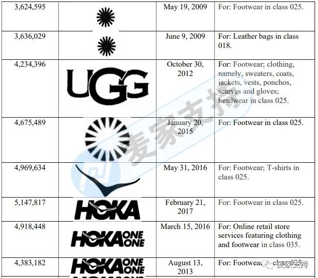 GBC律所代理UGG品牌维权，大量起诉，跨境电商卖家们注意排查！