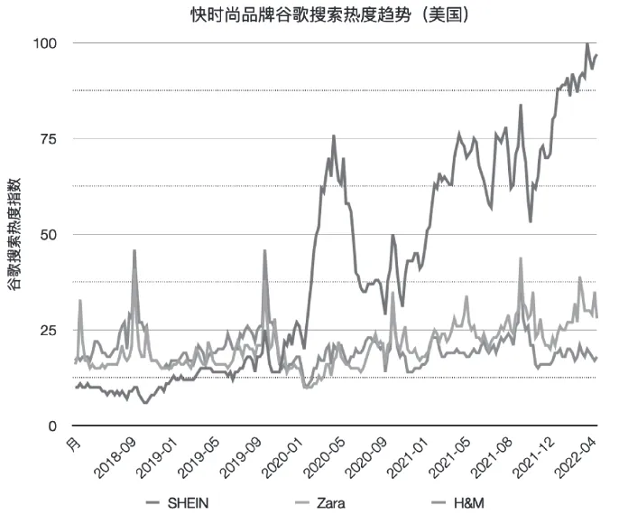 让全球上瘾的SHEIN，幕后推手是它
