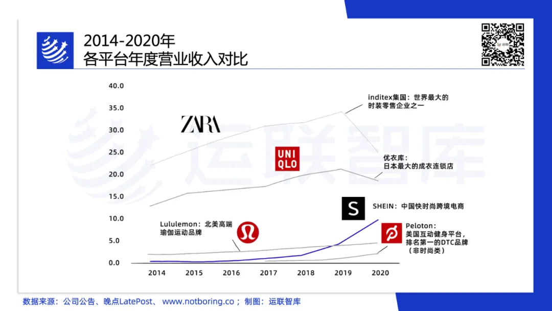 让全球上瘾的SHEIN，幕后推手是它