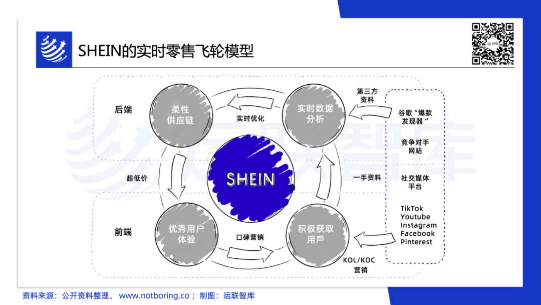 让全球上瘾的SHEIN，幕后推手是它