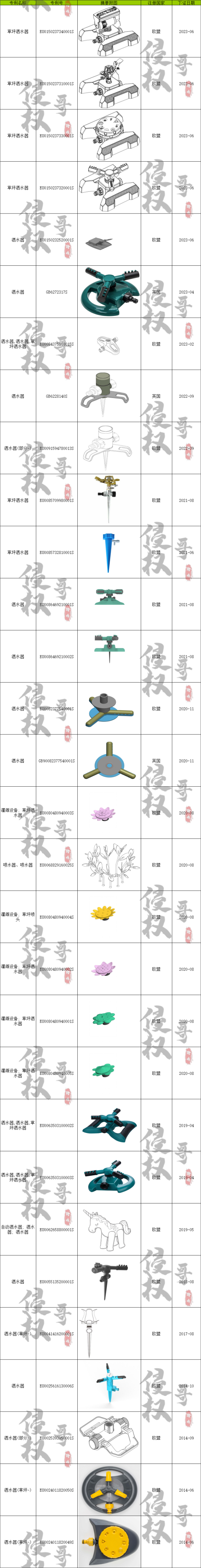 热门火箭洒水器专利来了！欧美几十款洒水器专利总结分享！