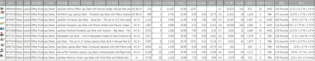 10款新品9款卖爆,他总结了竞品调研4个核心