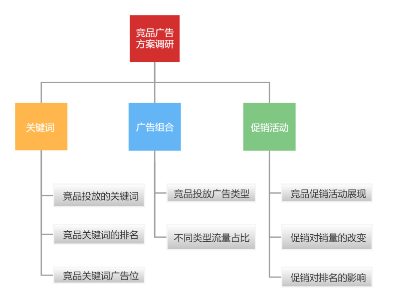 10款新品9款卖爆，他总结了竞品调研4个核心