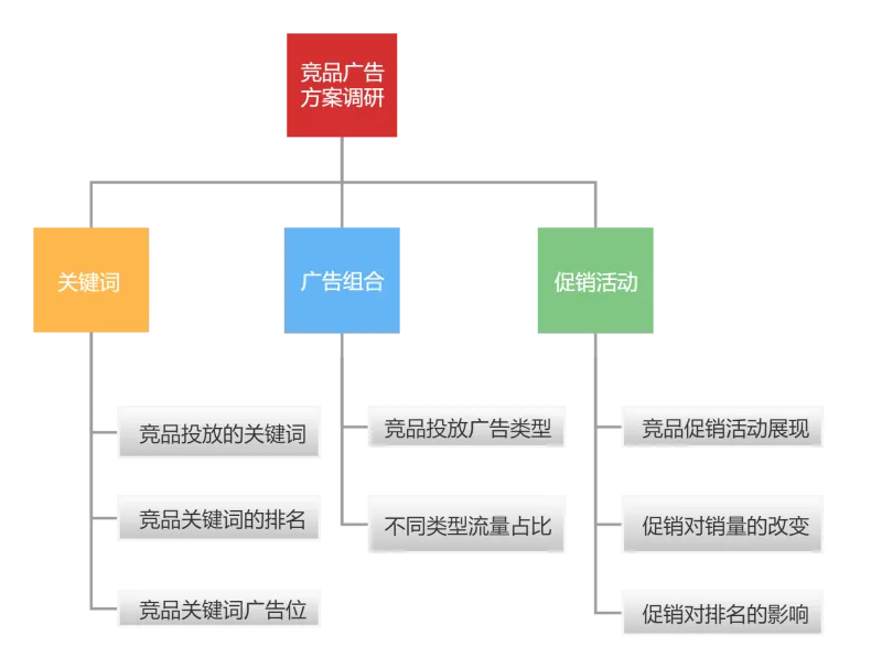 10款新品9款卖爆,他总结了竞品调研4个核心