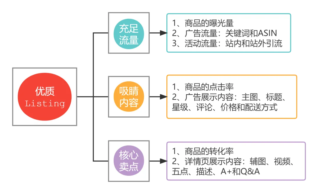 踩坑之后，总结出新品在Prime Day胜出的技巧