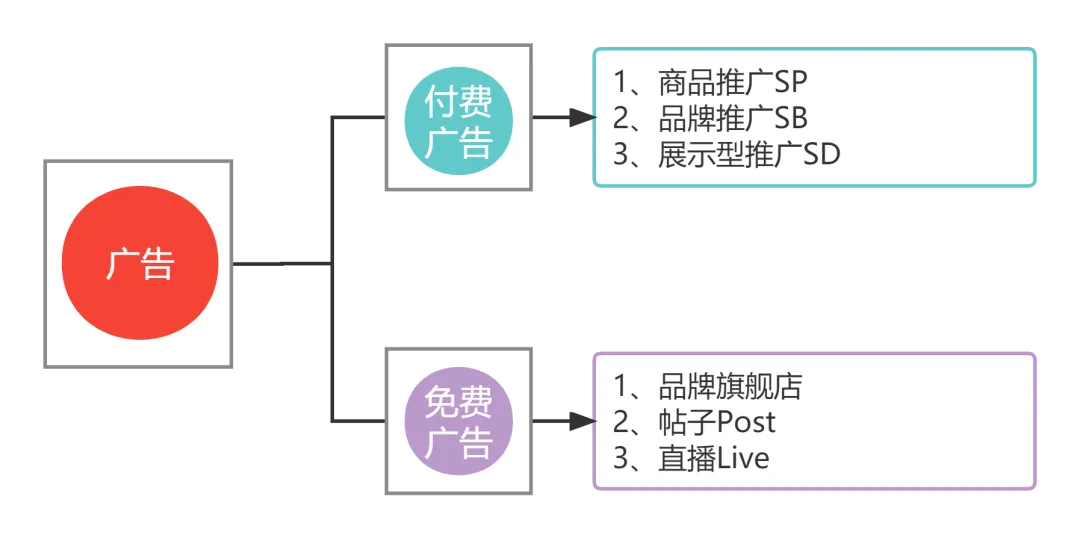 踩坑之后，总结出新品在Prime Day胜出的技巧