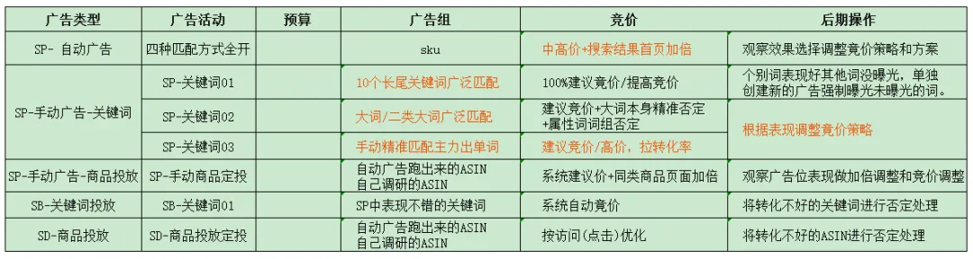 踩坑之后，总结出新品在Prime Day胜出的技巧