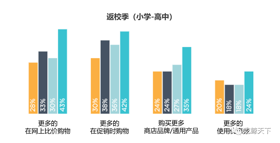如何提前布局美国返校季品牌营销 看这一篇就够了!