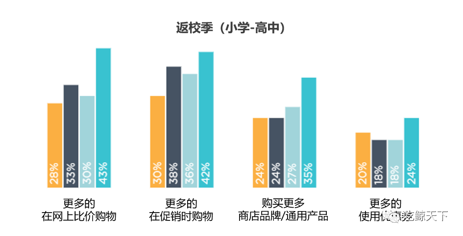 如何提前布局美国返校季品牌营销 看这一篇就够了！