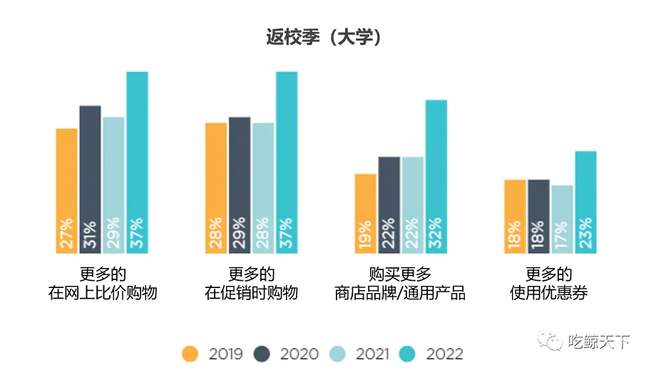 如何提前布局美国返校季品牌营销 看这一篇就够了！