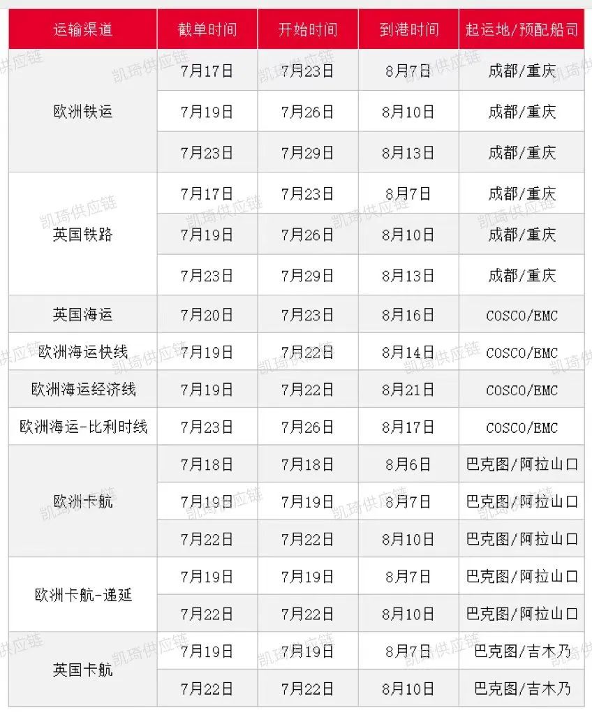 美线运价持续上涨、舱位紧张，7月第三周物流怎么发？