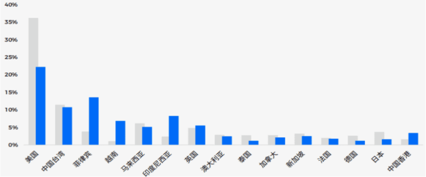 CPA下降超22%，美妆品牌如何利用Meta广告成功出海？