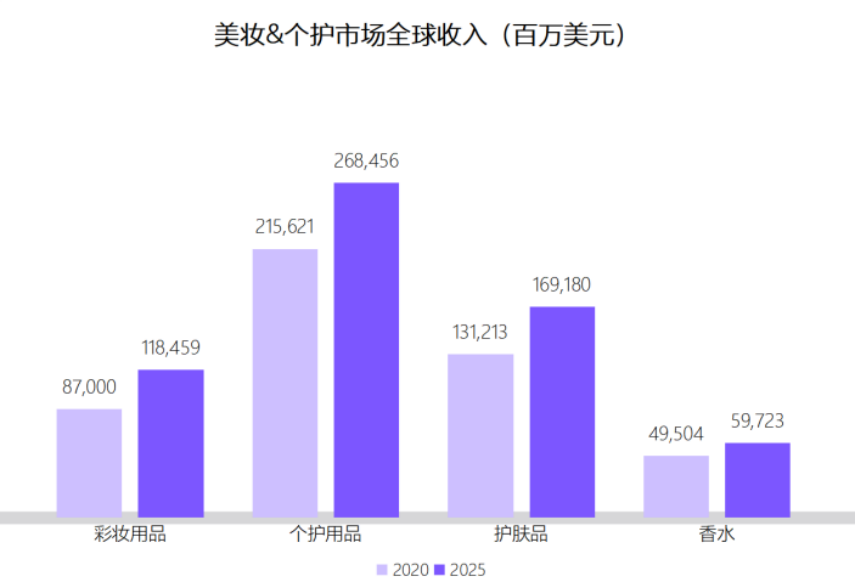 CPA下降超22%，美妆品牌如何利用Meta广告成功出海？